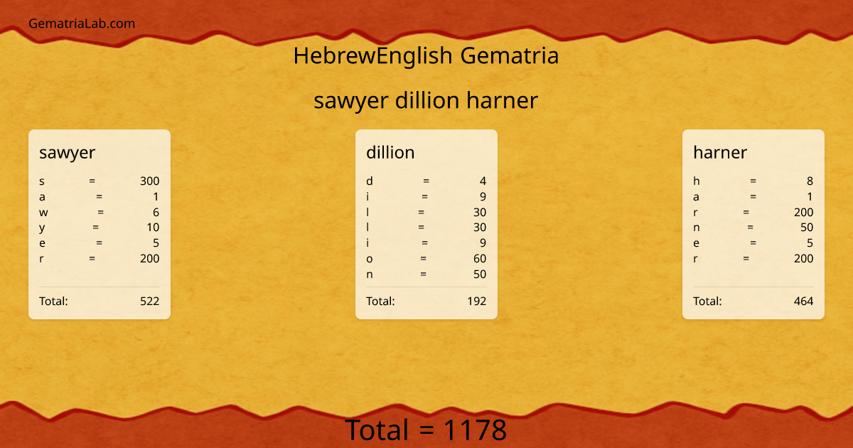 sawyer dillion harner in hebrewEnglish Gematria
